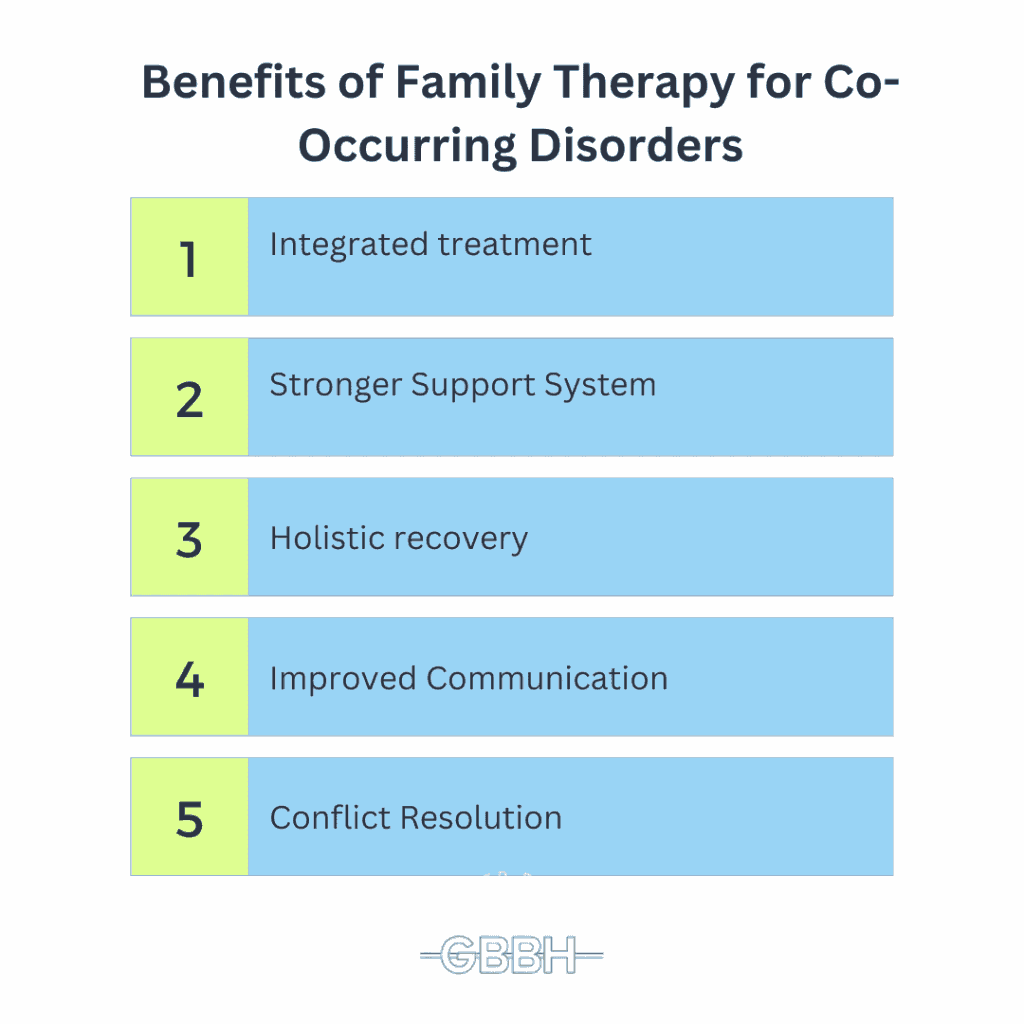 Benefits of Family Therapy for Co-Occurring Disorders