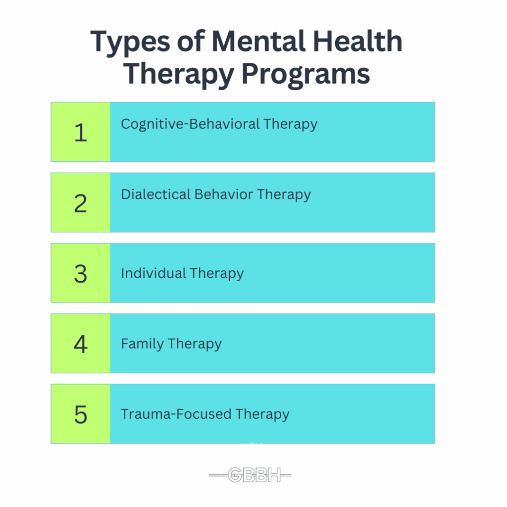 Types of Mental Health Therapy Programs