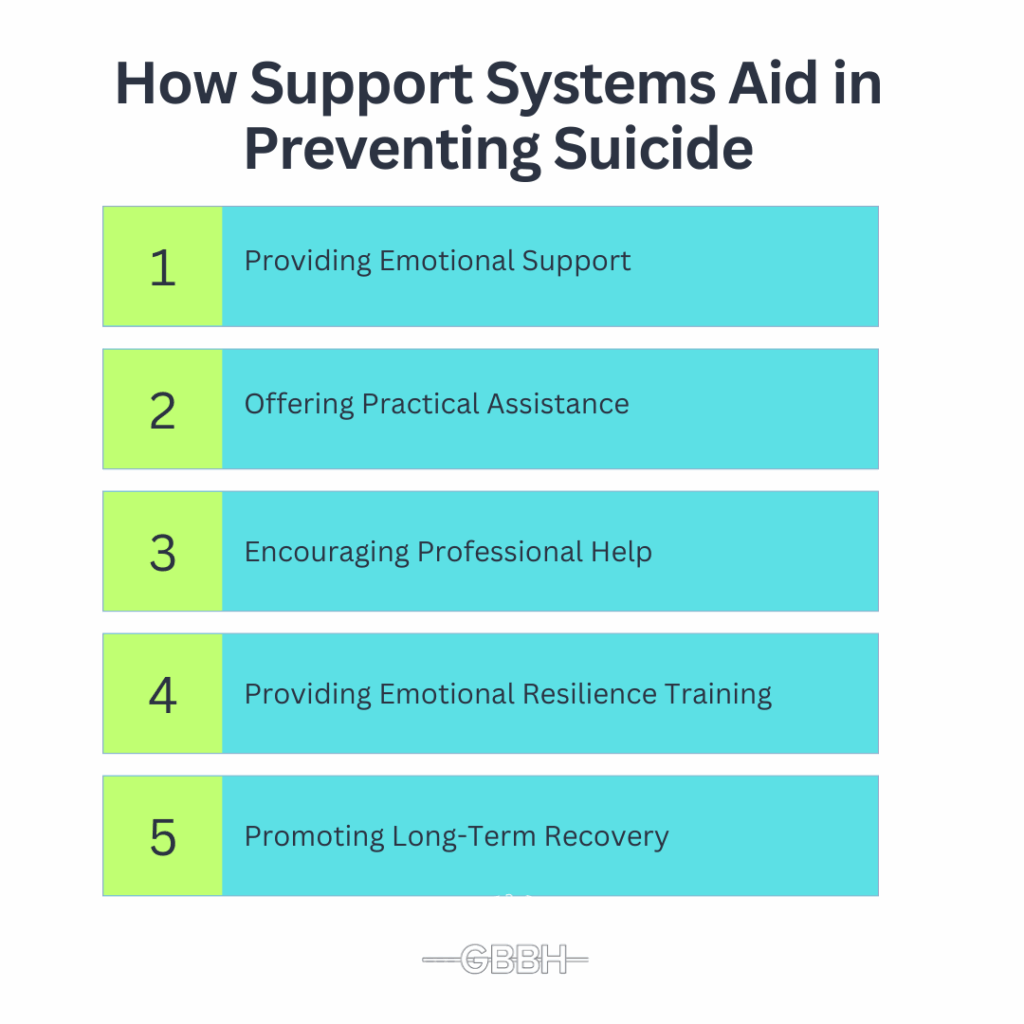 How Support Systems Aid in Preventing Suicide