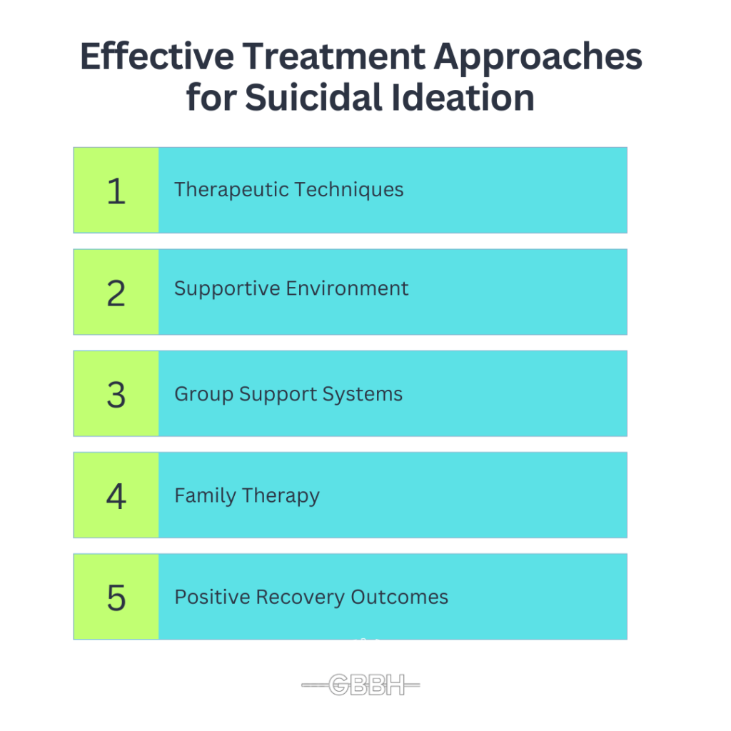 Effective Treatment Approaches for Suicidal