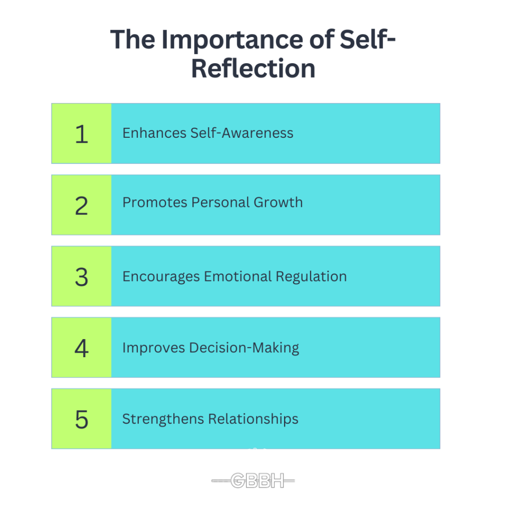 The Importance of Self-Reflection