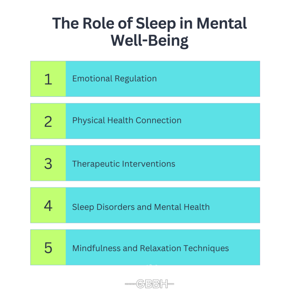 The Role of Sleep in Mental Well-Being