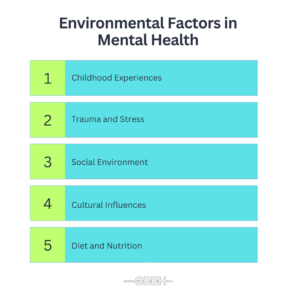 Environmental Factors in Mental Health