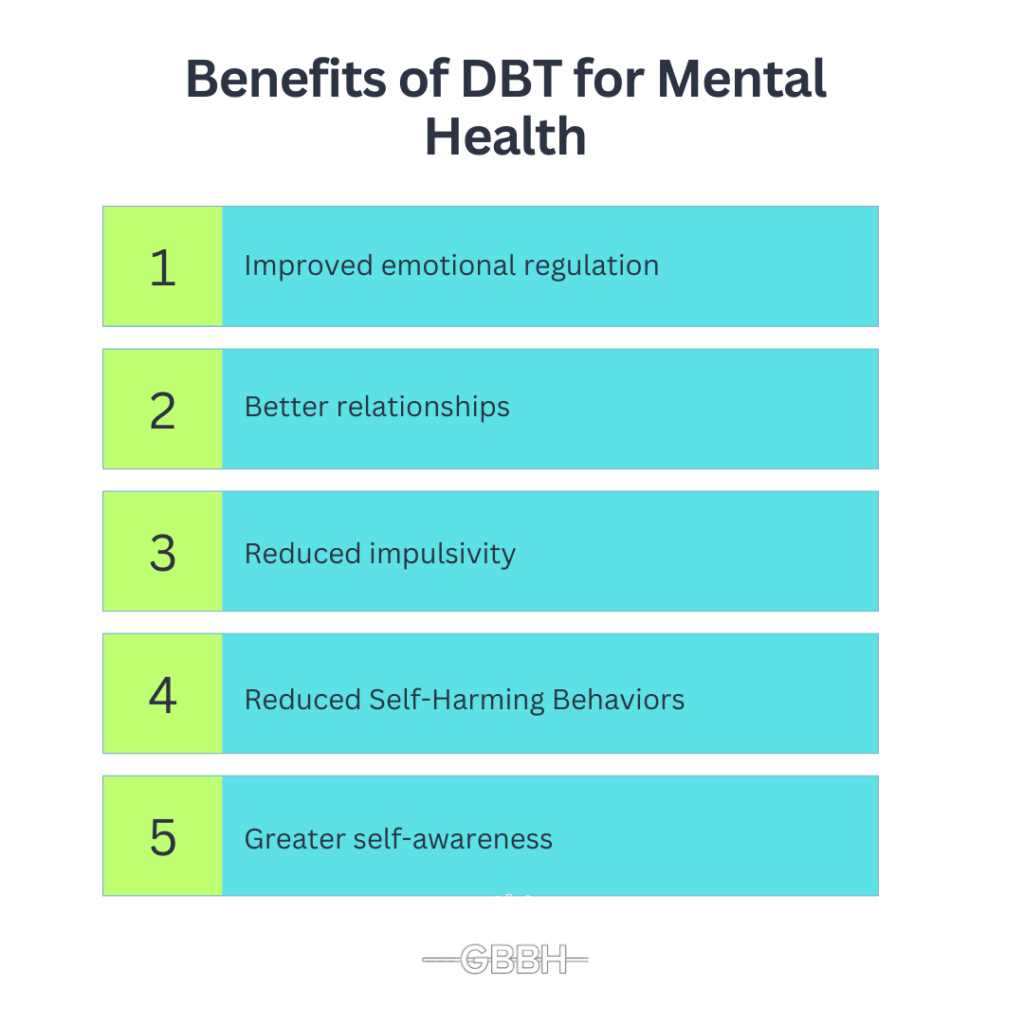 Benefits of DBT for Mental Health