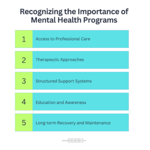 Recognizing the Importance of Mental Health Programs