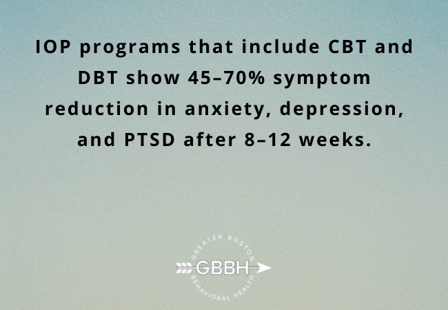 Mental Health & IOP Effectiveness