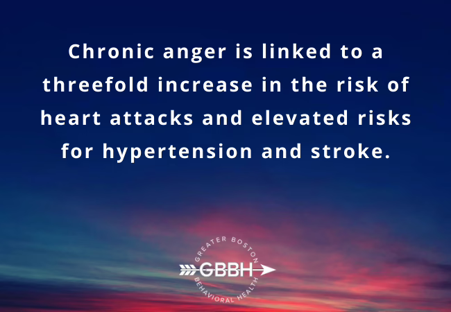 Anger and Mental Health