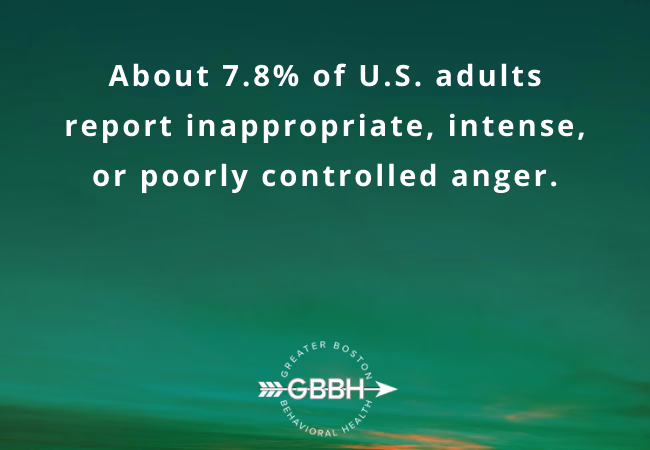 Anger Management Techniques