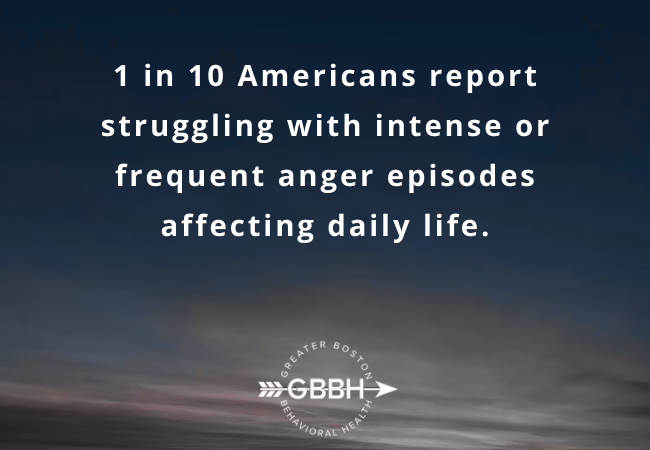 CBT for Anger Management