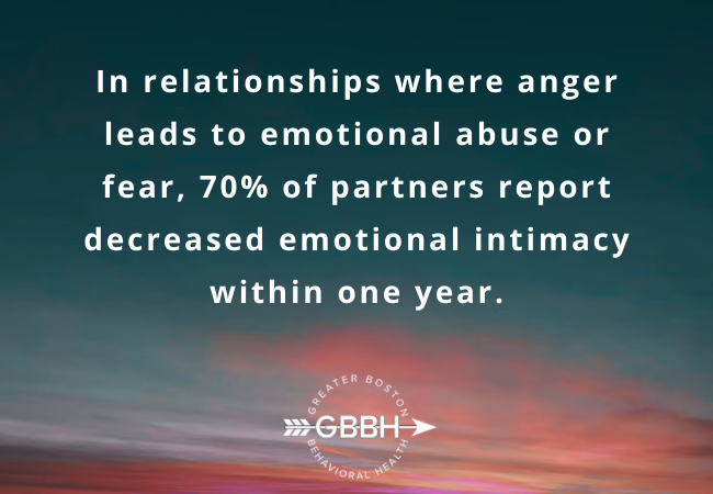 Anger Management Therapy and Relationships