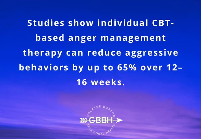 Anger Management and Therapy Effectiveness