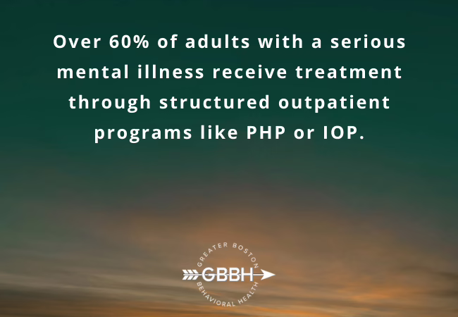 Who Benefits Most from a PHP