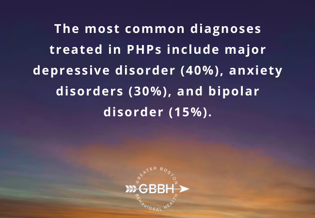 difference between PHP and inpatient rehab