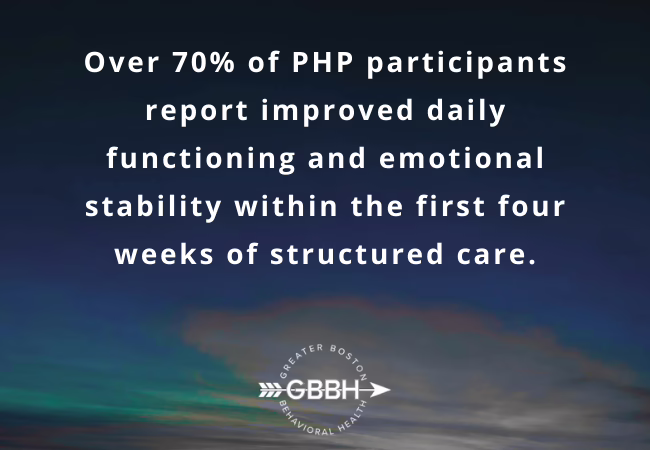 Statistics on Structure in Mental Health Recovery & PHP