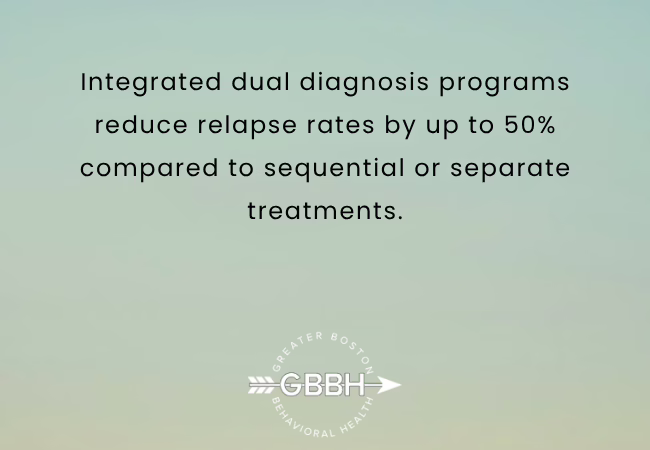 How Mental Health Programs Treat Co-Occurring Disorders