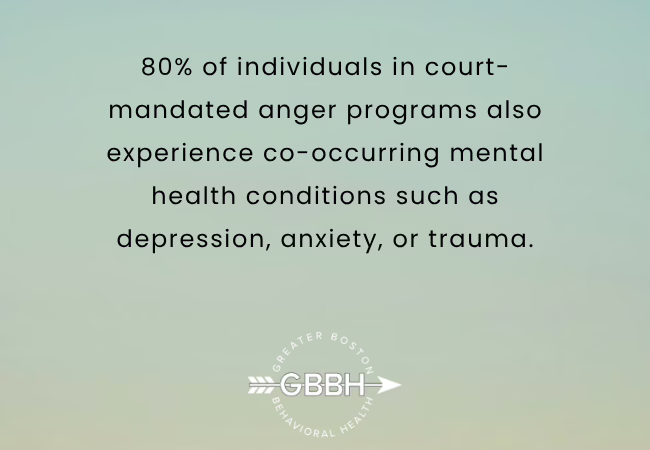 Anger Management Therapy: Who Needs It and Why It Works