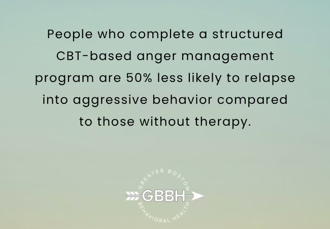 How CBT Helps You Manage Anger and Regain Control