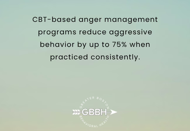 Real Success Stories in Anger Management Therapy in MA