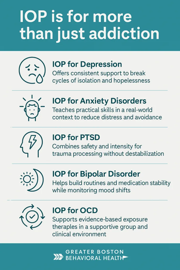 Is Intensive Outpatient Program Just for Addiction