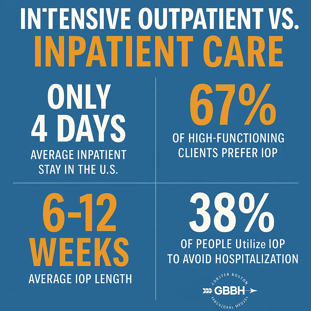 Why I Chose an Intensive Outpatient Program in Boston