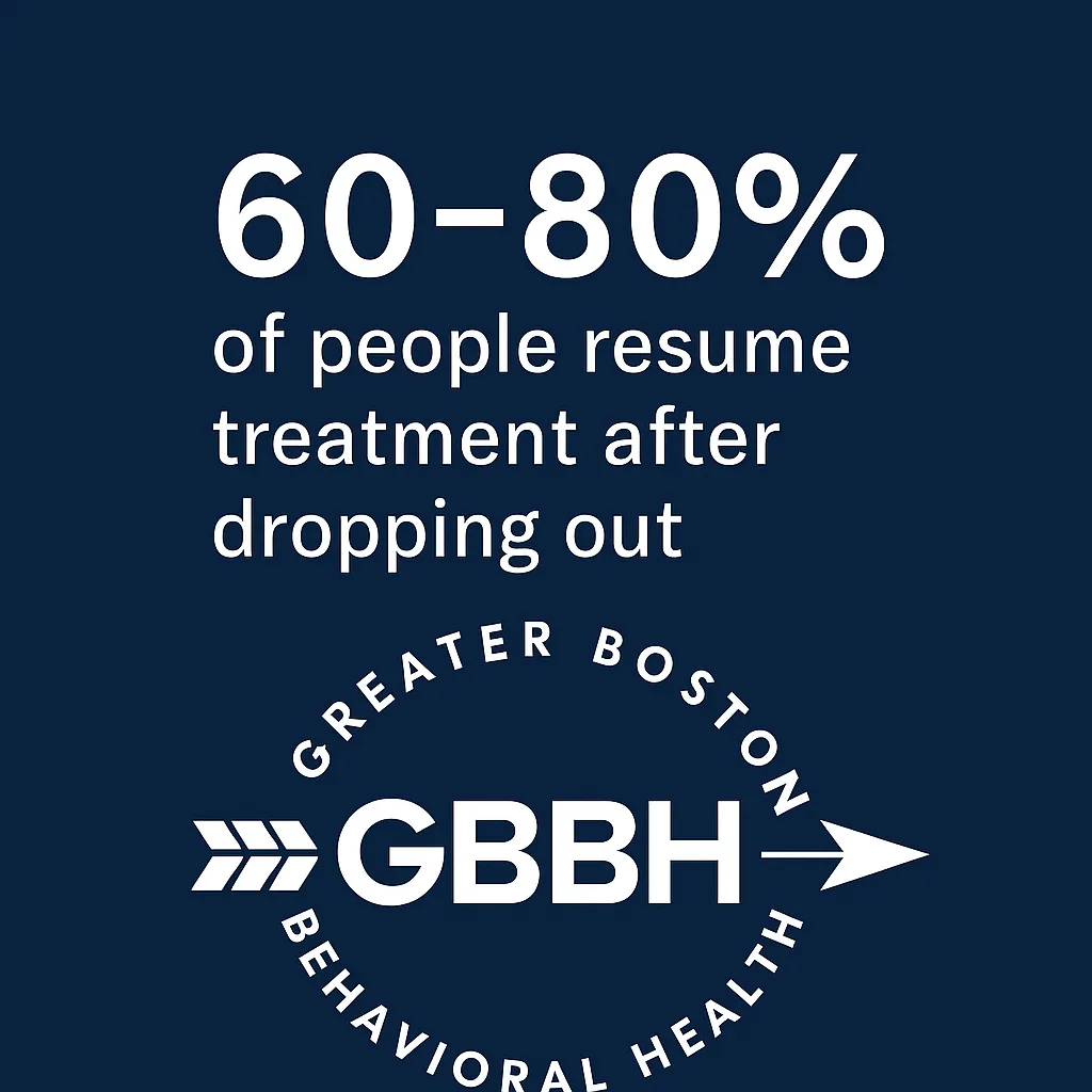 Reset with Partial Hospitalization Program in Boston