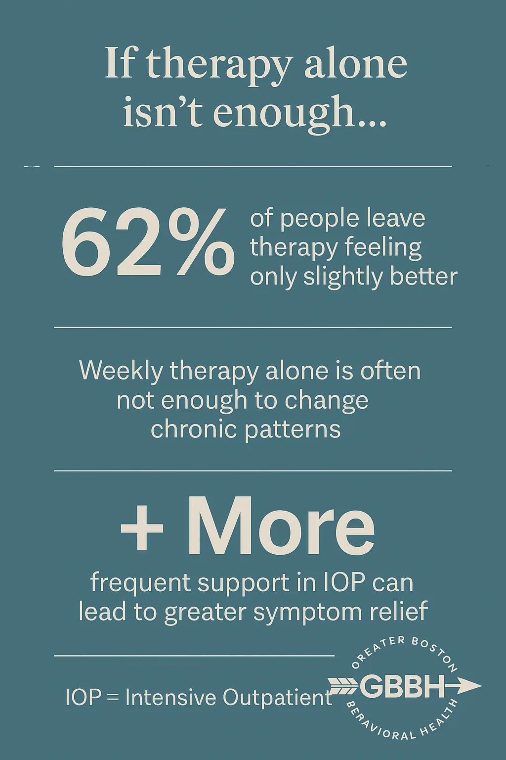 Does IOP Work After Therapy