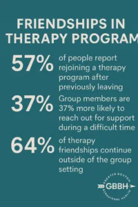 Coming Back After Leaving a Therapy Program