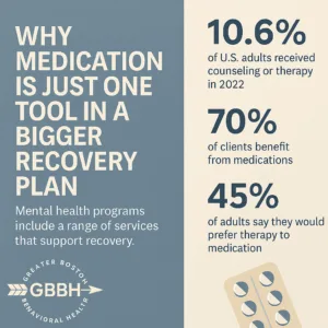 Medication & Mental Health Programs