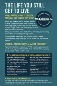 Partial Hospitalization Program in Boston GB Behavioral Health