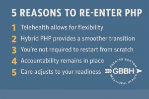 Re-Entering PHP