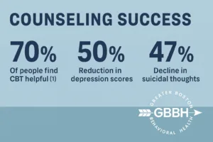 CBT Counseling Success 