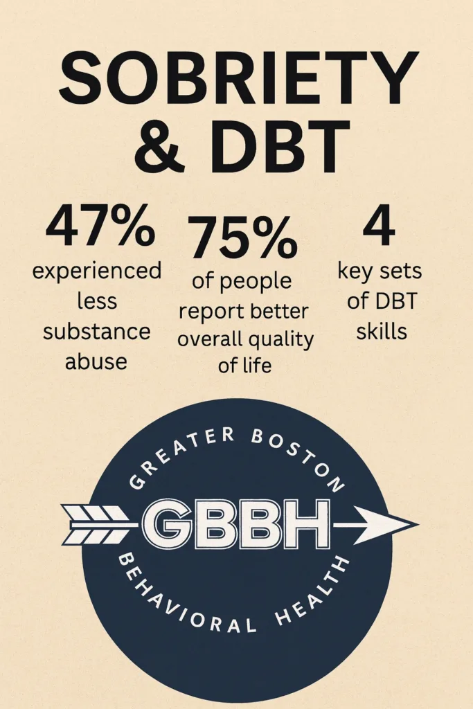 DBT, Sobriety, and Creative Identity