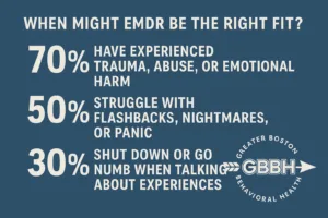 EMDR Therapy Fit