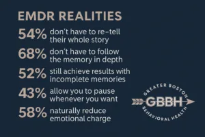 EMDR Therapy Facts