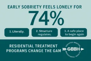 Sobriety Support Connection 