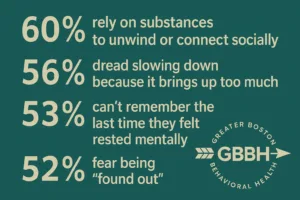 High-Functioning Stats