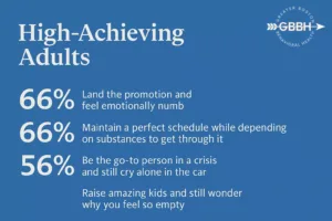 High-Achiever Strain