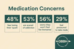Medication Concerns