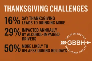 Thanksgiving Relapse Stats
