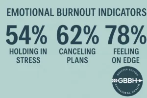 Burnout Indicators