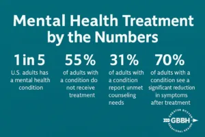 Treatment Statistics