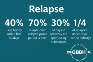 Relapse Stats