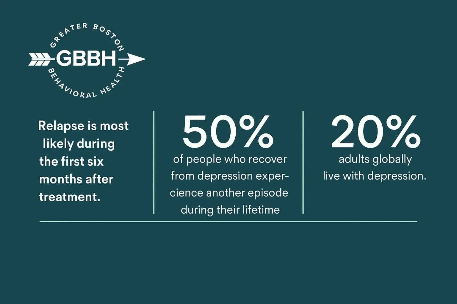 About Depression Relapse and Treatment