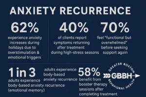Anxiety Recurrence