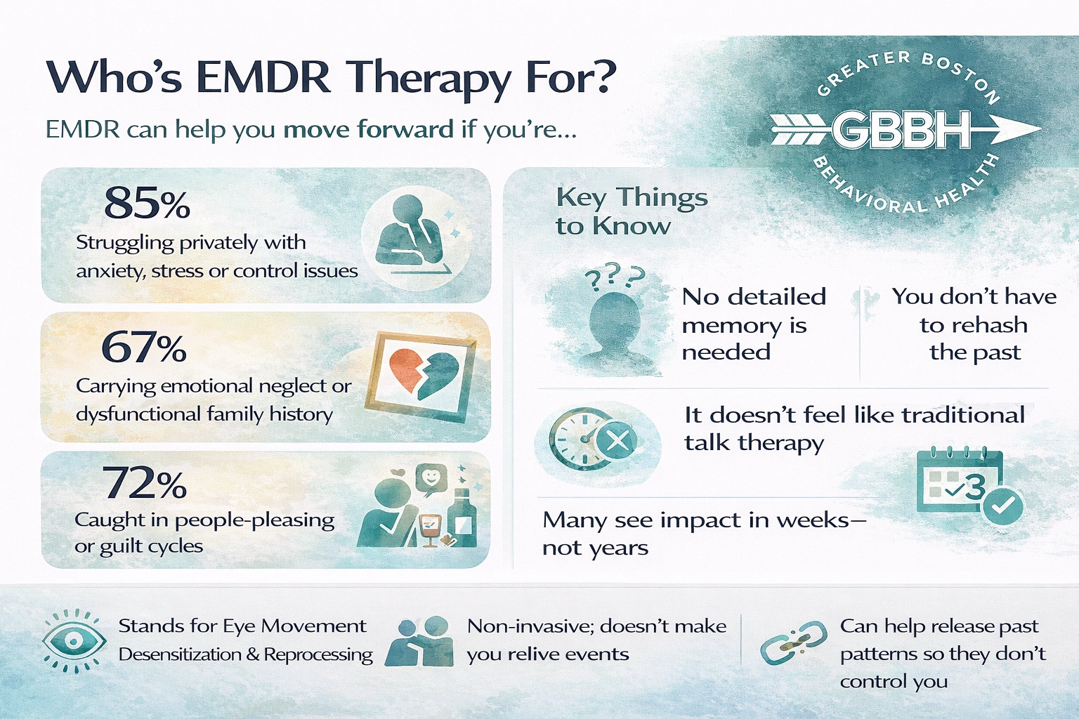 EMDR Explained
