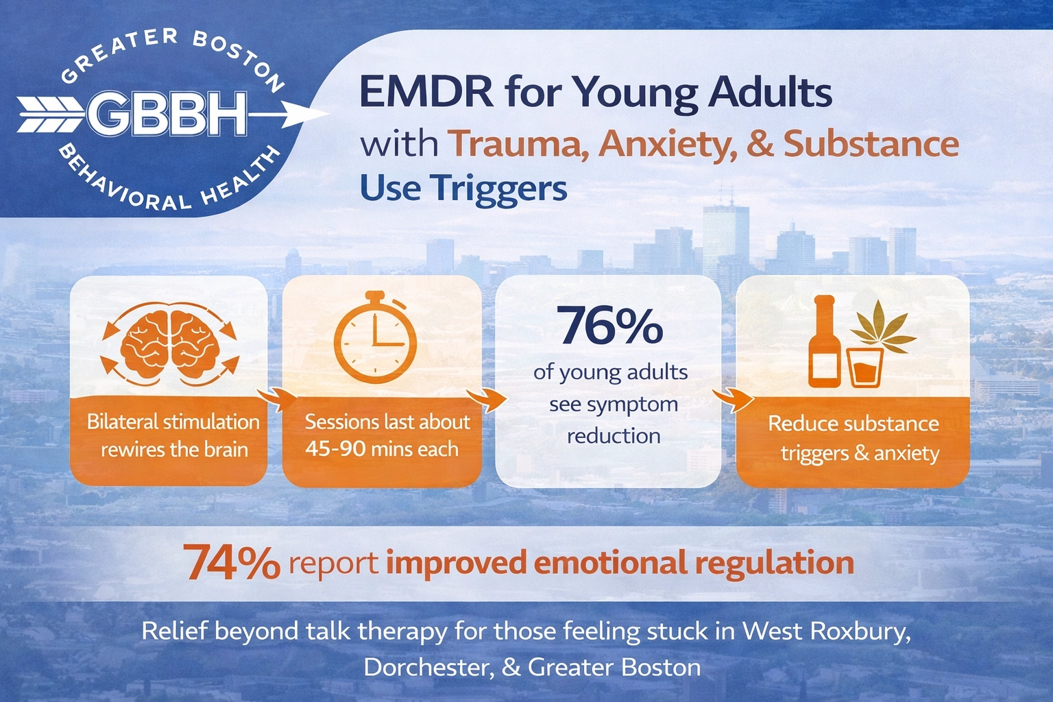 EMDR Healing Path