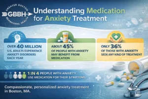 Anxiety & Medication
