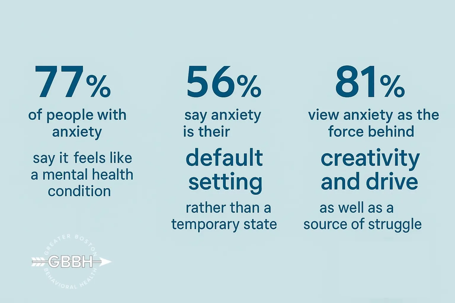 How Anxiety Treatment Helps Without Erasing Your Identity
