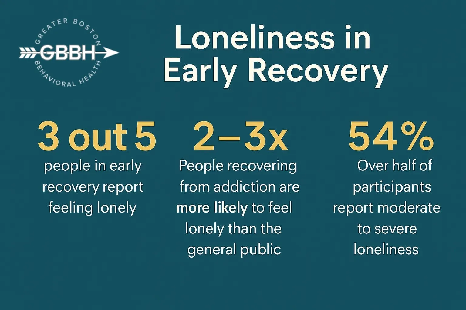 How Depression Treatment Helps You Reconnect