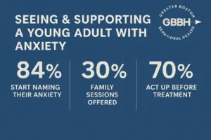 Young Adult Anxiety